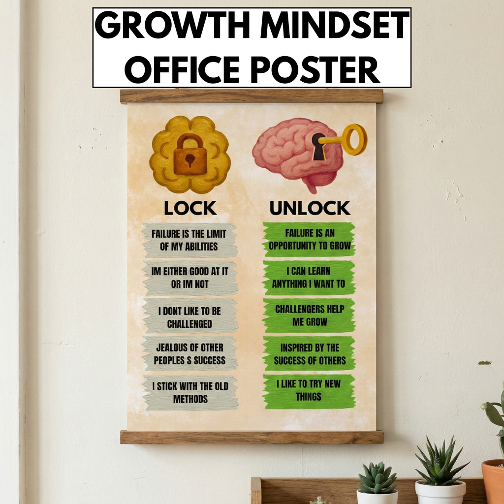 Growth Mindset Office Poster PDF PNG | Motivational Workplace Wall Art | Positive Thinking Decor | Instant Download