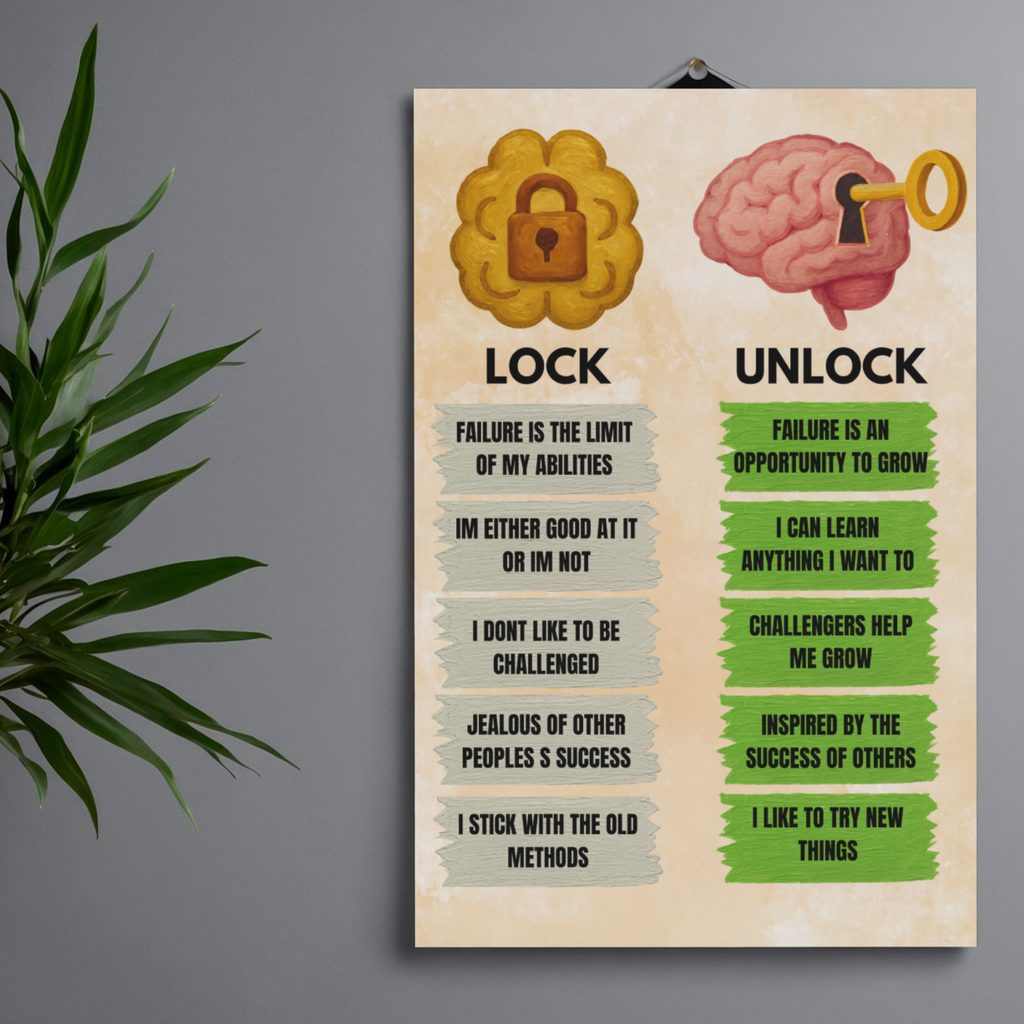 Growth Mindset Office Poster PDF PNG | Motivational Workplace Wall Art | Positive Thinking Decor | Instant Download