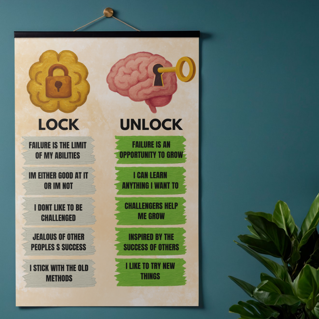 Growth Mindset Office Poster PDF PNG | Motivational Workplace Wall Art | Positive Thinking Decor | Instant Download